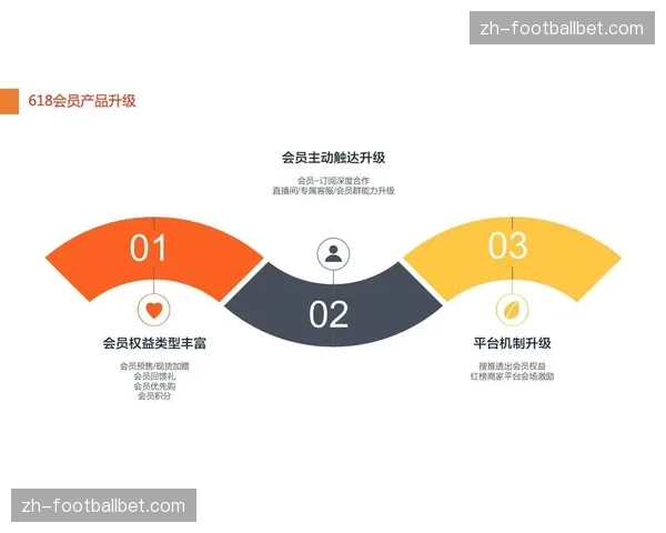 会员体系管理向全域运营延伸 打通线上线下用户价值